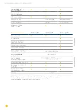 Предварительный просмотр 152 страницы Solar-Log 1200 User Manual