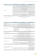 Предварительный просмотр 153 страницы Solar-Log 1200 User Manual