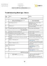 Предварительный просмотр 19 страницы Solar MD SS4037-02 Installation Manual