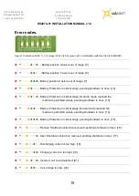 Preview for 16 page of Solar MD SS4074-01 Installation Manual