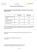 Preview for 20 page of Solar MD SS4074-01 Installation Manual