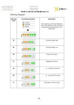 Предварительный просмотр 14 страницы Solar MD SS4074-11 Installation Manual