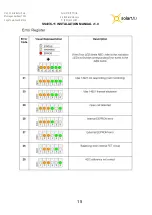 Предварительный просмотр 16 страницы Solar MD SS4074-11 Installation Manual