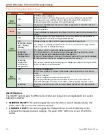 Предварительный просмотр 32 страницы Solar Stik 20-0104016 Operator And  Maintenance Manual