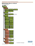 Предварительный просмотр 41 страницы Solar Stik 20-0104016 Operator And  Maintenance Manual