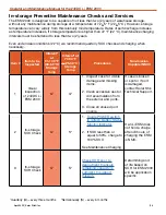 Preview for 29 page of Solar Stik 21-0202317 Operator And  Maintenance Manual