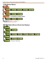 Preview for 38 page of Solar Stik ATSC MS3 L0 Setup And Operation Manual