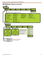 Preview for 39 page of Solar Stik ATSC MS3 L0 Setup And Operation Manual