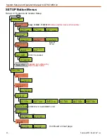 Preview for 40 page of Solar Stik ATSC MS3 L0 Setup And Operation Manual