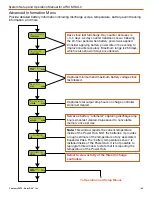 Preview for 49 page of Solar Stik ATSC MS3 L0 Setup And Operation Manual