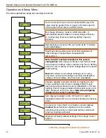 Preview for 50 page of Solar Stik ATSC MS3 L0 Setup And Operation Manual