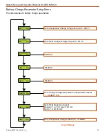 Preview for 51 page of Solar Stik ATSC MS3 L0 Setup And Operation Manual