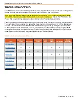 Preview for 54 page of Solar Stik ATSC MS3 L0 Setup And Operation Manual