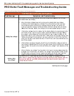 Preview for 3 page of Solar Stik PRO-VERTER 5000-220 AFF1 Troubleshooting Manual