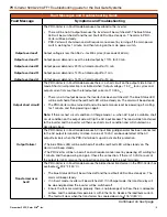 Preview for 5 page of Solar Stik PRO-VERTER 5000-220 AFF1 Troubleshooting Manual