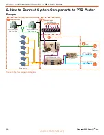 Preview for 30 page of Solar Stik PRO-VERTER S 3000 Operation And Maintenance Manual