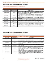 Preview for 50 page of Solar Stik PRO-VERTER S 3000 Operation And Maintenance Manual