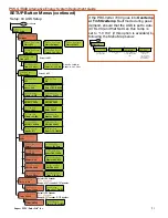 Предварительный просмотр 71 страницы Solar Stik PSS-G Deployment Manual