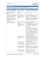 Preview for 50 page of Solar HC 01 Instructions For The Installation And Use