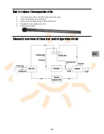 Preview for 11 page of Solar PST-250 Aero Termo Operation And Installation Manual