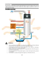 Preview for 12 page of Solar PST-250 Aero Termo Operation And Installation Manual