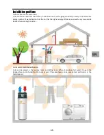 Preview for 15 page of Solar PST-250 Aero Termo Operation And Installation Manual