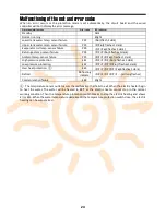 Preview for 24 page of Solar PST-250 Aero Termo Operation And Installation Manual