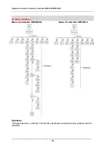 Preview for 11 page of Solar SR530C8 Operating Instructions Manual