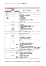 Preview for 12 page of Solar SR530C8 Operating Instructions Manual