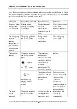 Preview for 40 page of Solar SR530C8 Operating Instructions Manual