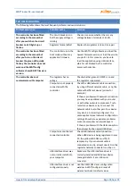 Preview for 70 page of Solar WATTROUTER M MAX WT 03 User Manual