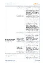 Preview for 71 page of Solar WATTROUTER M MAX WT 03 User Manual