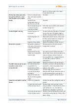 Preview for 72 page of Solar WATTROUTER M MAX WT 03 User Manual