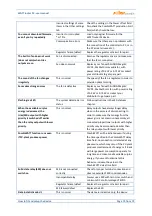 Preview for 73 page of Solar WATTROUTER M MAX WT 03 User Manual