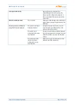 Preview for 74 page of Solar WATTROUTER M MAX WT 03 User Manual