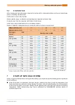 Preview for 41 page of Solarbayer BioX 15 Operating Instructions Manual