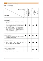 Preview for 50 page of Solarbayer BioX 15 Operating Instructions Manual