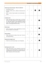 Preview for 51 page of Solarbayer BioX 15 Operating Instructions Manual