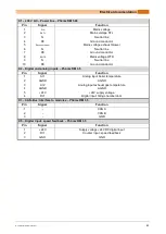 Preview for 61 page of Solarbayer BioX 15 Operating Instructions Manual