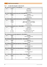 Preview for 64 page of Solarbayer BioX 15 Operating Instructions Manual