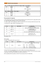 Preview for 66 page of Solarbayer BioX 15 Operating Instructions Manual