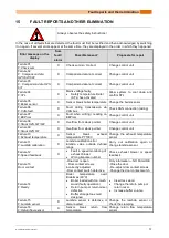 Preview for 71 page of Solarbayer BioX 15 Operating Instructions Manual