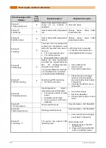 Preview for 72 page of Solarbayer BioX 15 Operating Instructions Manual