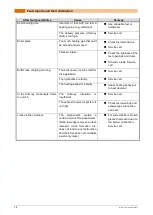 Preview for 74 page of Solarbayer BioX 15 Operating Instructions Manual