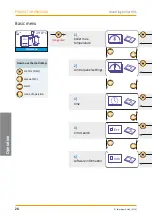 Preview for 28 page of Solarbayer HVS 100 E Instruction Manual