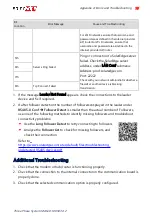 Preview for 80 page of SolarEdge 02-700004 Installation Manual