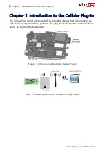 Предварительный просмотр 7 страницы SolarEdge Cellular Plug-In Installation Manual