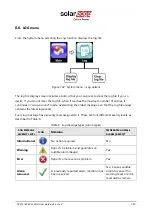 Предварительный просмотр 134 страницы SolarEdge Critical Power B300 User Manual
