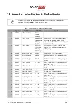 Предварительный просмотр 142 страницы SolarEdge Critical Power B300 User Manual