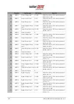 Предварительный просмотр 147 страницы SolarEdge Critical Power B300 User Manual